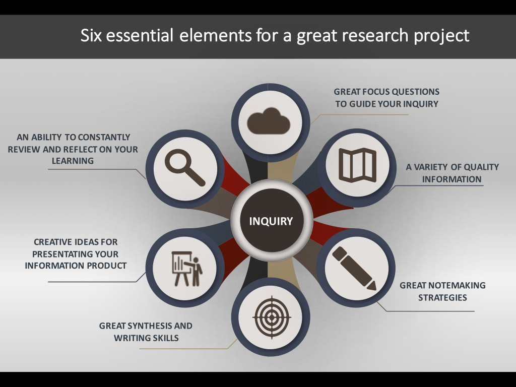 research project key role